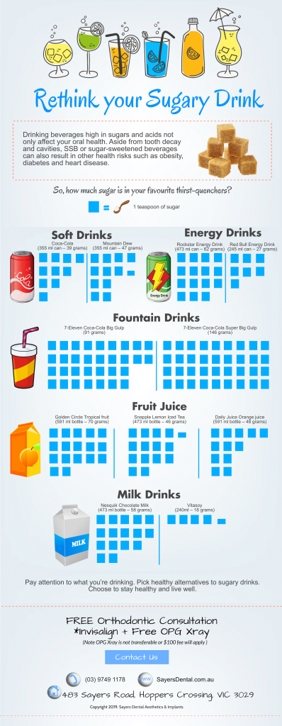 Hoppers Crossing Dentist Tips- Rethink Your Sugary Drink Infographic