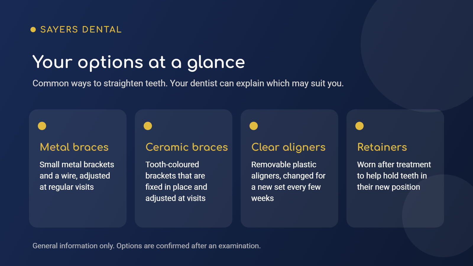 Graphic showing four orthodontic options: metal braces, ceramic braces, clear aligners and retainers